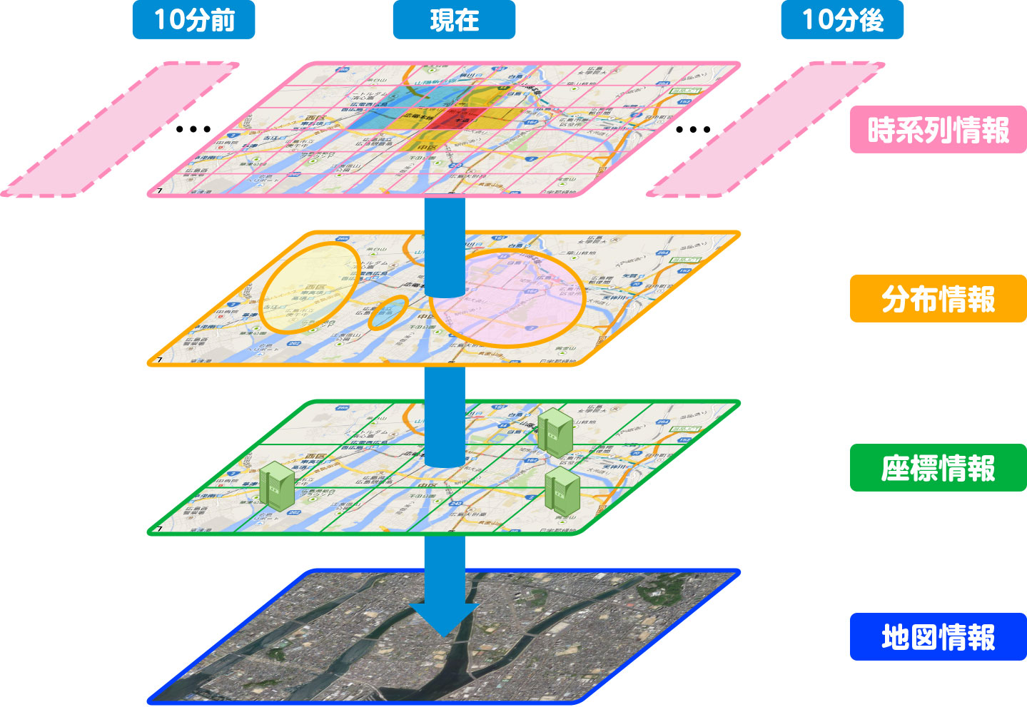 GISの活用範囲